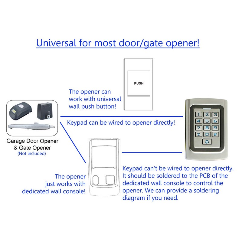 Supreform IP68 Waterproof Universal 12V 24VDC Metal Case Digital Wired