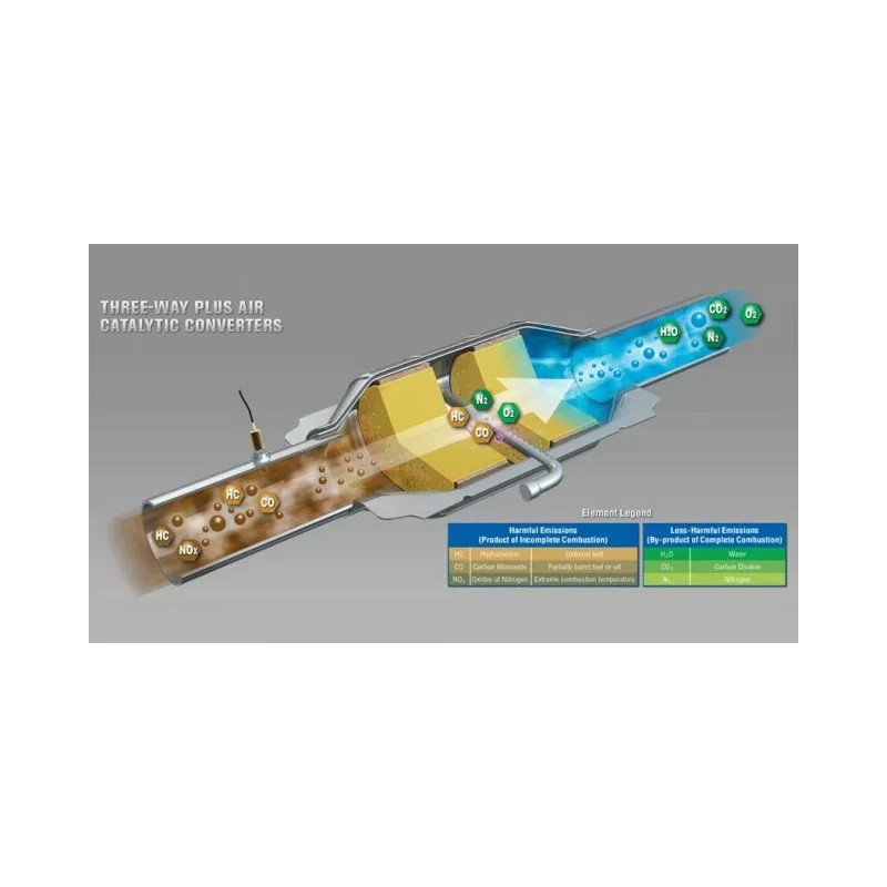 MotorPower Care Catalytic converter cleaner pass emissions clean O2 sensor