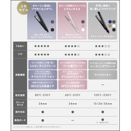 SALONIA Double Ion Straight Iron Professional Use 446℉ (230℃) International Version , whites
