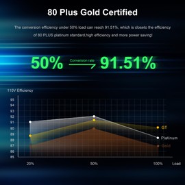 SAMA White 650W Power Supply - Fully Modular 80 Plus Gold Certified ATX 3.1 & PCIE 5.1 Compliant Power Supply, Supports RTX 30/40 Series GPUs