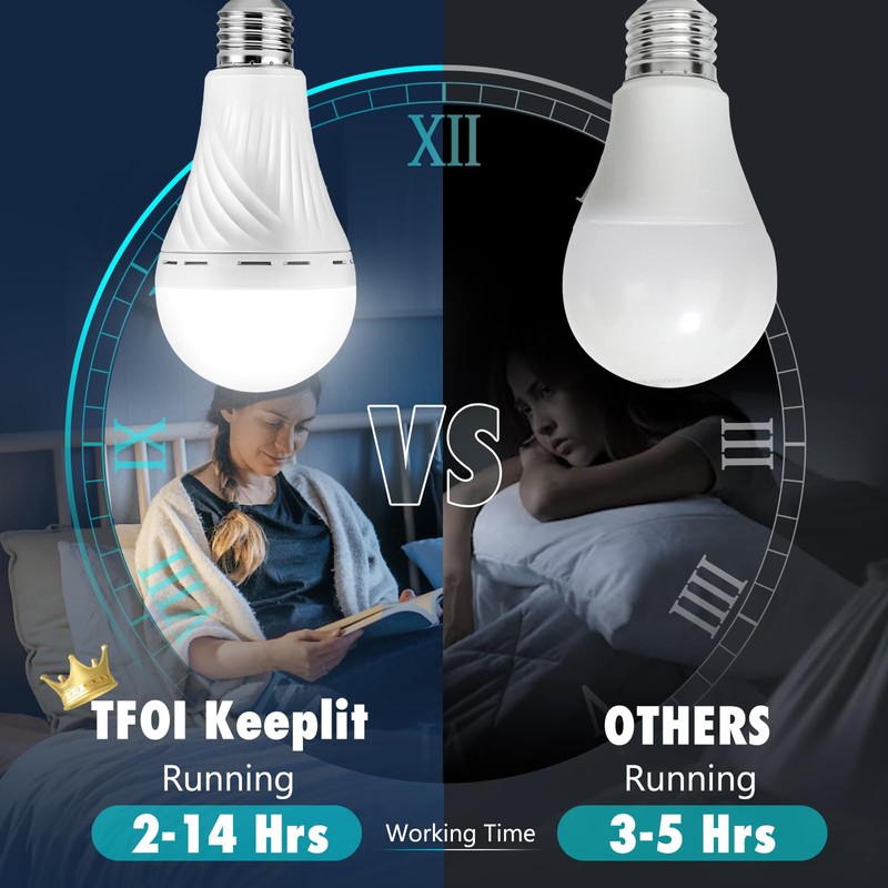TFOI Rechargeable Emergency LED Light Bulbs, Light Up to 56