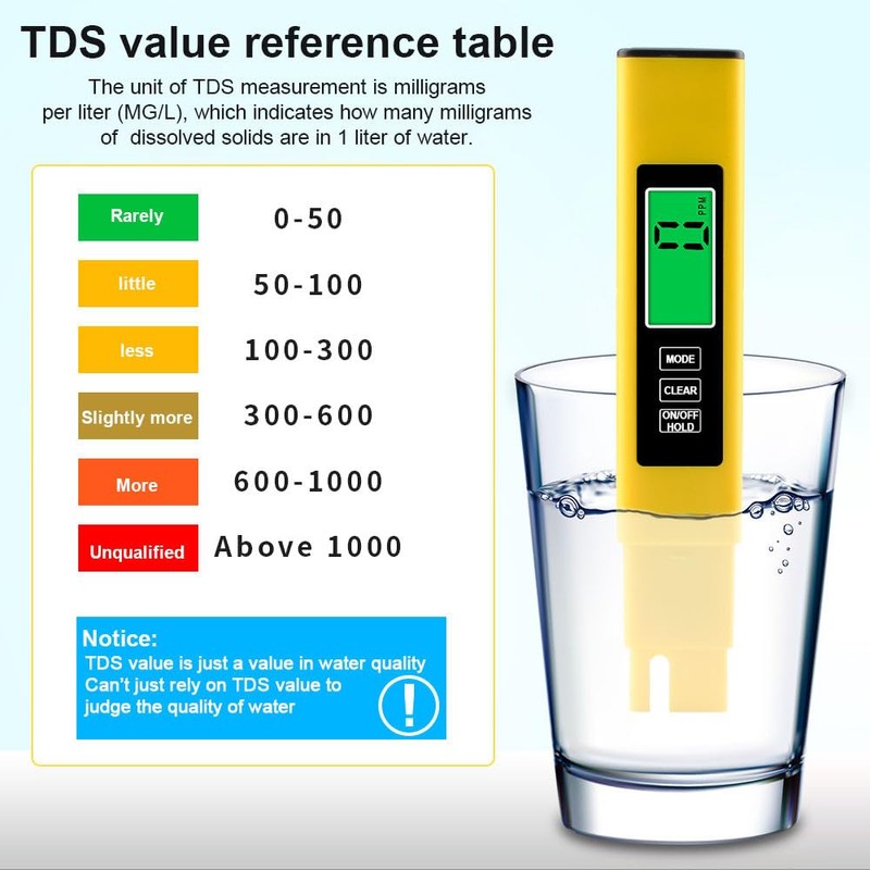 TDS Meter Digital Water Quality Tester for RO-RODI System Drinking