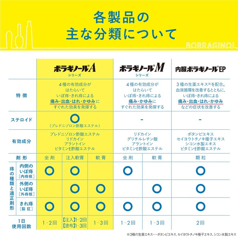 【指定第2類医薬品】ボラギノールA軟膏 20g
