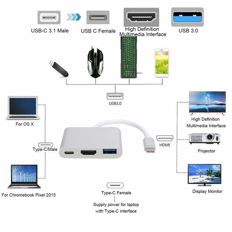 USB C Adpater 3.1 3 in 1 Hub Converter Dock