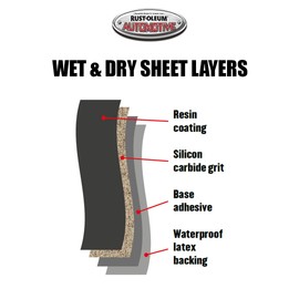 Rust-Oleum Automotive 2500 Grit Wet and Dry Sandpaper 5 Sheets