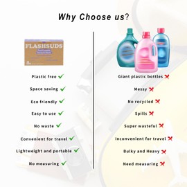 OPPEAL Travel Laundry Detergent Sheet, TSA Approved, Gentle on Skin, Effective Against Oil, Coffee, and Vegetable Stains, HE Compatible, Ideal for Travel, Camping, or College Life. 40 Loads