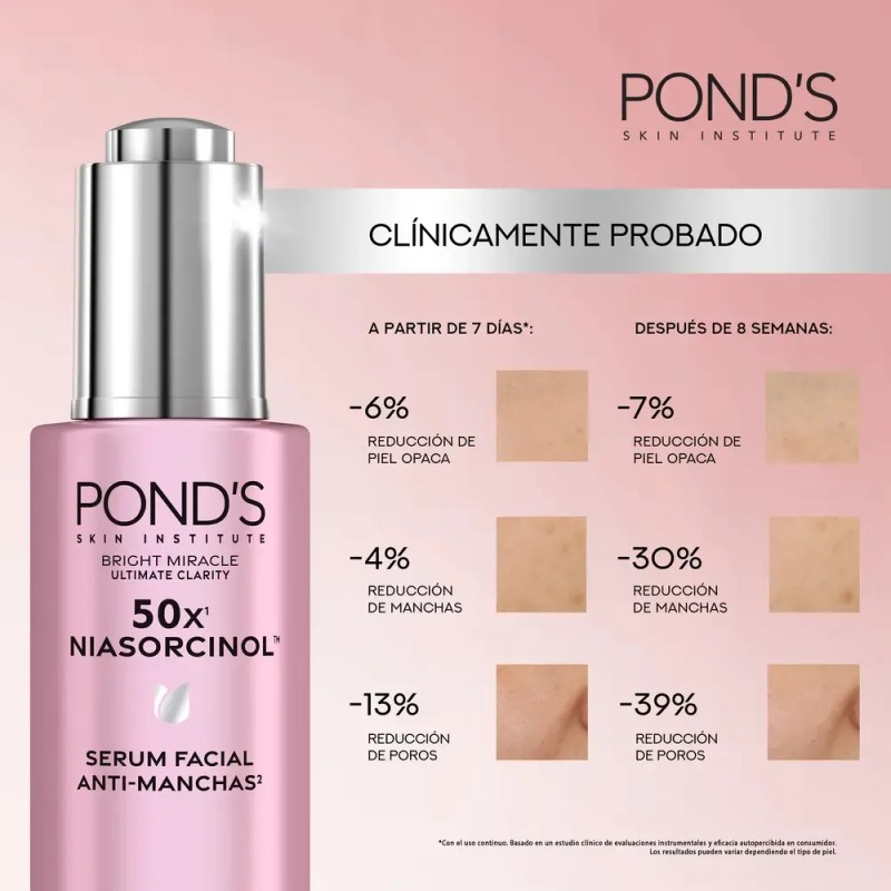 Pond’s 50x Bright Miracle Sérum Facial con Niasorcinol 30 ml