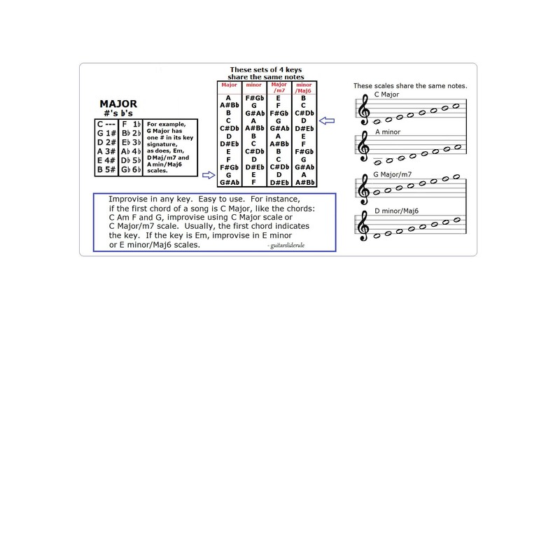 C6TH TUNING FOR 6 STRING LAP PEDAL STEEL DOBRO