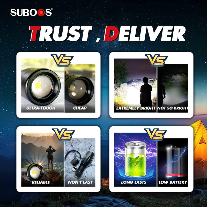 SUBOOS X50 Pro LED Rechargeable Flashlight, Super Bright 15000 Lux,
