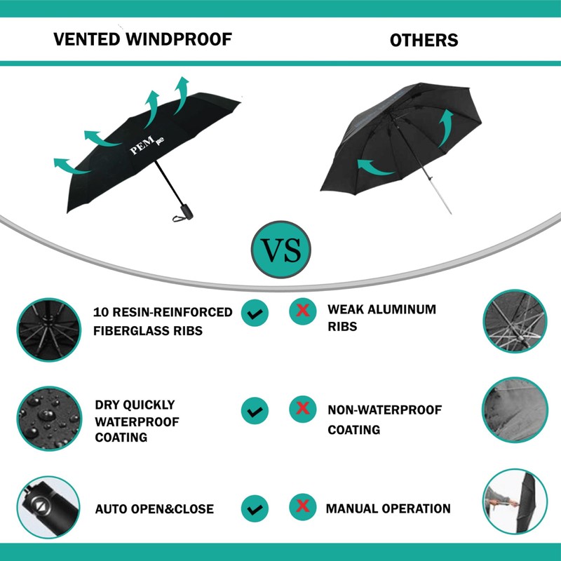 PEM Black Umbrella Compact Travel Folding Umbrella,Durable Rain Windproof Portable