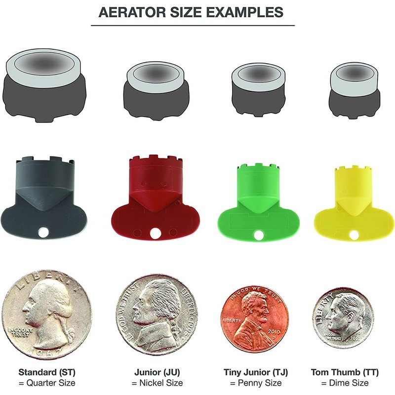 Neoperl 1.8 gpm Laminar Stream Cache Aerator Pressure Compensating All