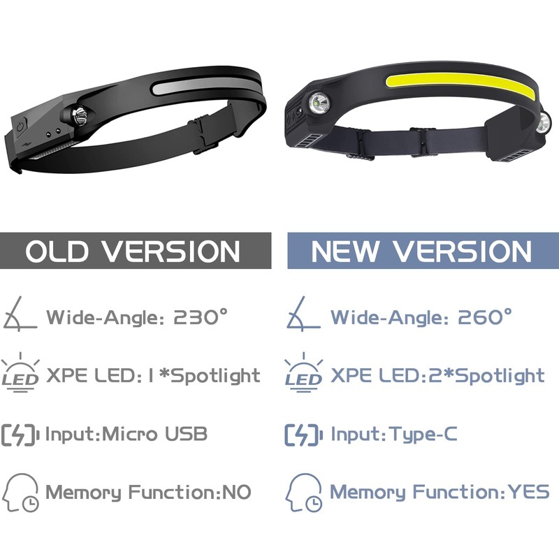 AlpsWolf LED Headlamp Rechargeable, 2 XPE LED and COB LED