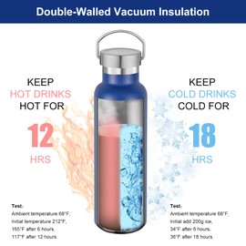 Volhoply 600 ml Stainless Steel Water Bottle with Handle Cover, Double-Walled Vacuum Insulated Thermos Flask Children, Metal Leak-Proof Water Bottle for Sports, School, Outdoor (Navy, 20 oz)