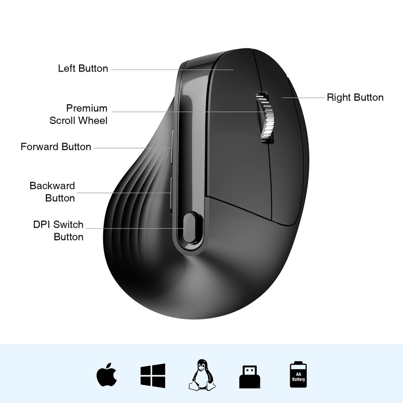 Wireless Vertical Mouse, 2.4G Advanced Ergonomic Mouse with USB Receiver,