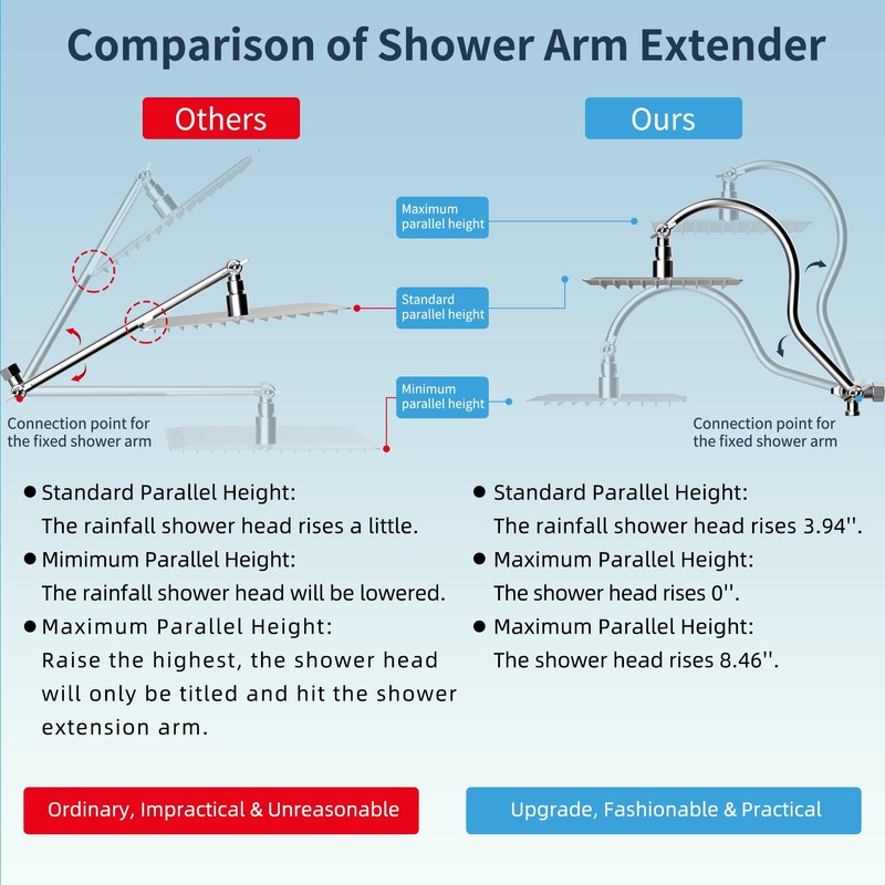 Hibbent All Metal Shower Head, 8'' High Pressure Rainfall Shower