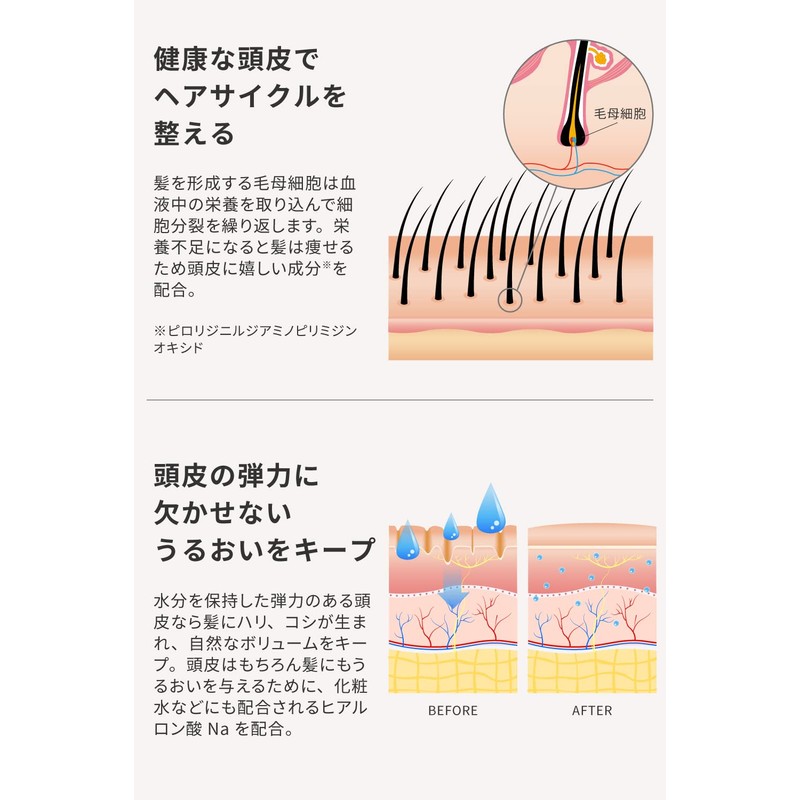 Areti s1607 t1607 Triactive Shampoo Treatment, Heat Guard, Heat Damage