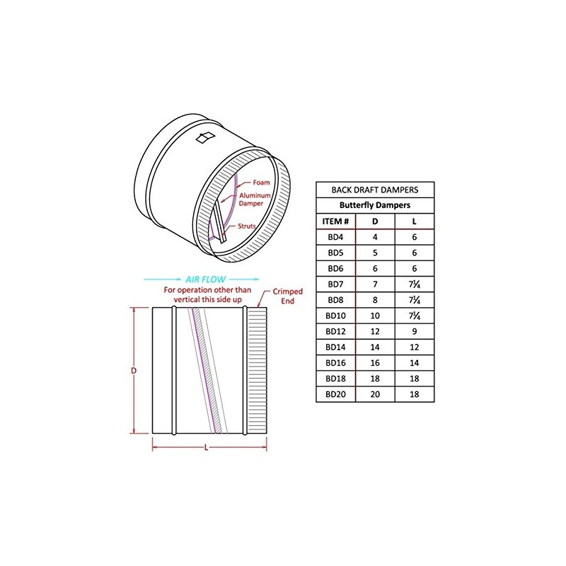 HVAC FAMCO 8 Inch Butterfly Backdraft Damper for Heat Exchangers,