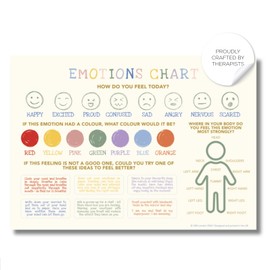LSW London A3 Feelings Chart For Children - Support Emotional Development - Emotions Chart For Kids With Coping Techniques - Ideal Classroom Essentials For Teachers - Recycled Paper