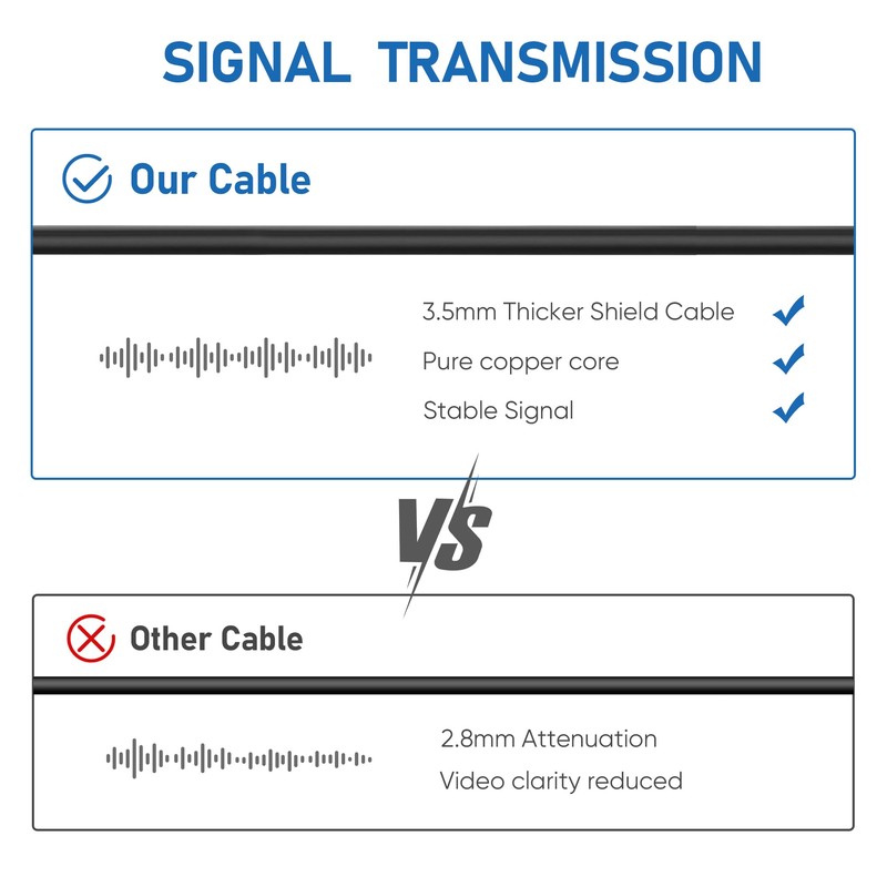 YQMAJIM 5Pin Dash Cam Rear View Extension Cable (3Ft 5P)