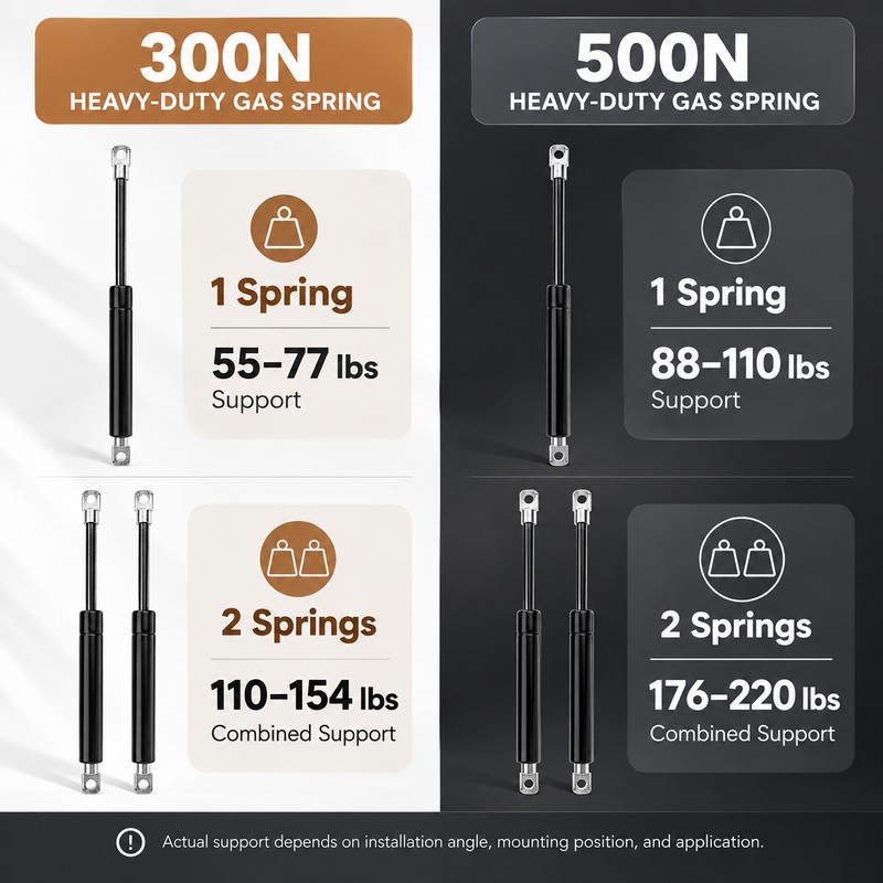 Gas Spring Lift Support for Flip Doors & Hoods –