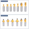 MNA Router Bit Set 25 Pieces 1/2 Inch, European Edition