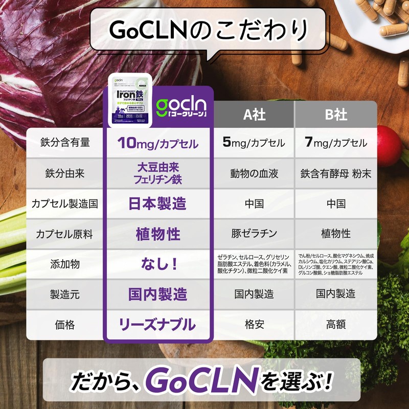 GoCLN 鉄分サプリメント フェリチン鉄 親子で飲める 子供 安心 鉄分サプリ 体調管理にご利用ください 10mg /