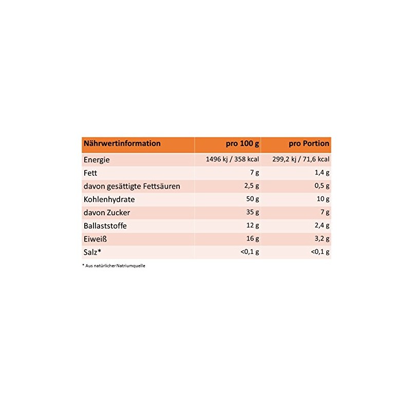 Bioti Cana Flower Pollen