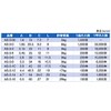 Antenna Mark, Stainless Steel Heaton #00 AS-3-00, 1 Box (1,500