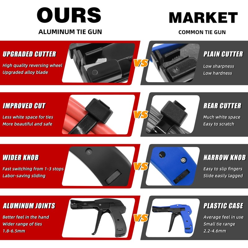 Cable Tie Gun for 1.8-6.5mm Nylon Ties | Wider Range