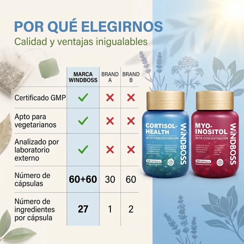 Windboss Cortisol Y Myo-inositol Pack 2x60 Cápsulas