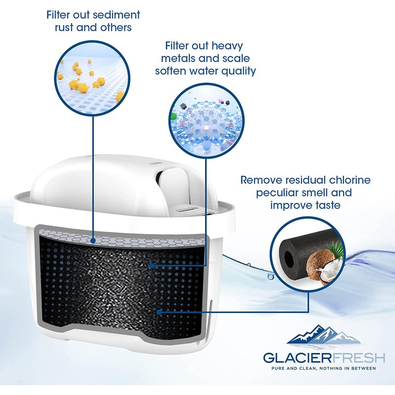 GLACIER FRESH Water Filter Cartridges, Compatible with Brita Maxtra &
