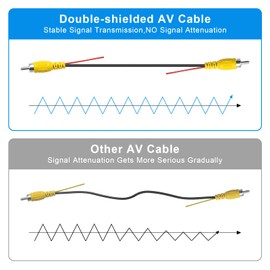 LBW Premium Backup Camera RCA Video Cable, Car Reverse Rear View Parking Camera with Detection Wire (33FT/10 Meters), RCA Video Cable for Monitor and Backup Rear View Connection