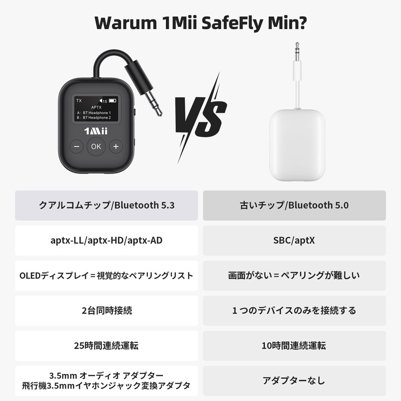 1Mii Bluetooth 5.3 Transmitter, Bluetooth TV Transmitter, 25 Hours Playtime,