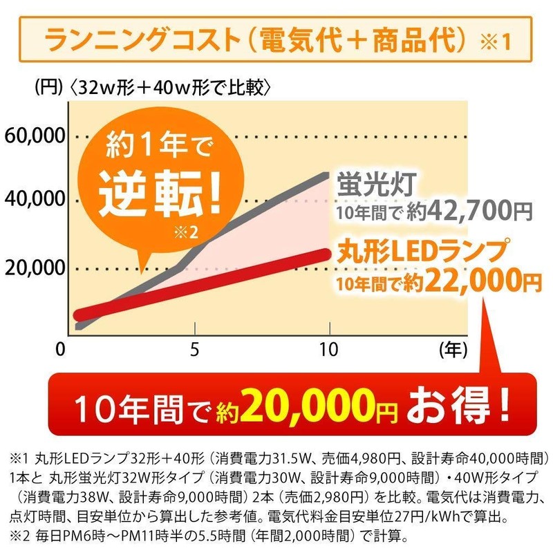 アイリスオーヤマ LED 丸型 (FCL) 30形+30形 昼光色 リモコン付き シーリング用 丸型蛍光灯 LDCL3030SS/D/23-C