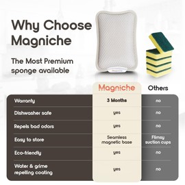 Premium Magnetic Sponge System - Dual-Sided Design for Kitchen Cleaning, Dishwasher Safe, 4 Dish Sponges +2 Magnetic Holders - Combo Pack