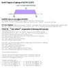 DIIOOMIEEU Aquarium Light Timer Fish for Light Controller and Dimmer