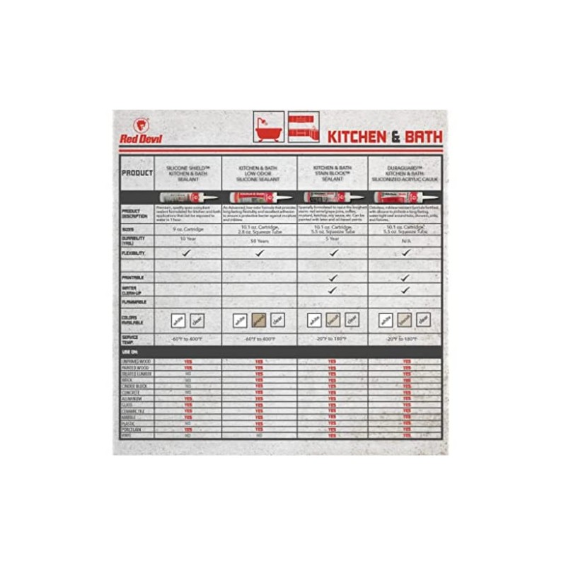 Red Devil 0883 Kitchen & Bath Low Odor 100% Silicone