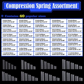 40 Different Sizes Compression Springs Assortment Kit, Stainless Steel Springs, Spring Assortment for Shop and Home Repairs, 200 Pcs with Individual Bags