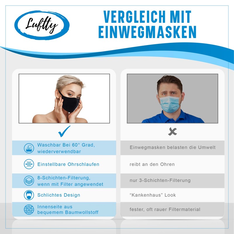 Luftty Mask with Valve, Adjustable Ear Loops and Nose Bridge,