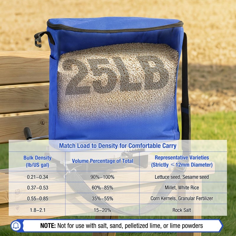 Zipcase 25lb Bag Seed Spreader with Waterproof Bag, Blue