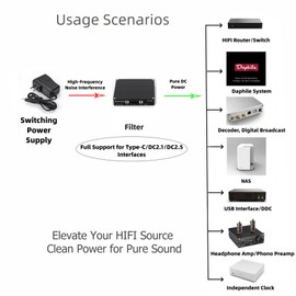 Emoryseric TL-V2 DC Power Filter & Purifier Compatible with Raspberry Pi - HiFi Audiophile Electronic Processor Ultra-Low ESR DC Power Conditioner for DAC, Amp, NAS, Car Audio (5V-25V, 20A)