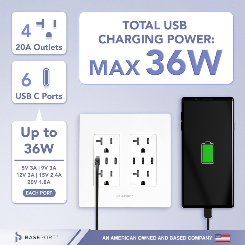 BASEPORT Premium USB Outlet, Duplex 125V 20 Amp Tamper Resistant