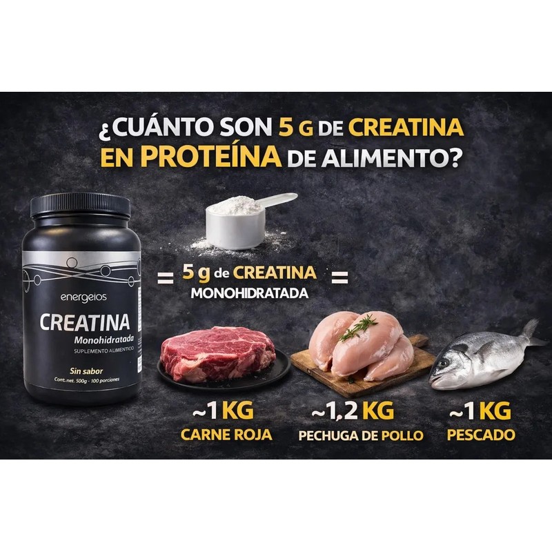 Pack Creatina y Omega 3 6 9 Energeios en Cápsulas