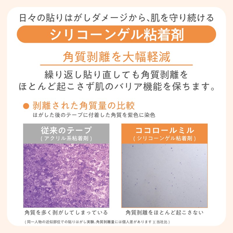 skinix ココロールミル 50mm×5m シリコーン ゲル粘着剤 クッション テープ 大容量 医療の現場で活躍 圧迫軽減