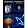 kakalights Solar Flood Light Outdoor 1000LM Dual 6000K Bright White