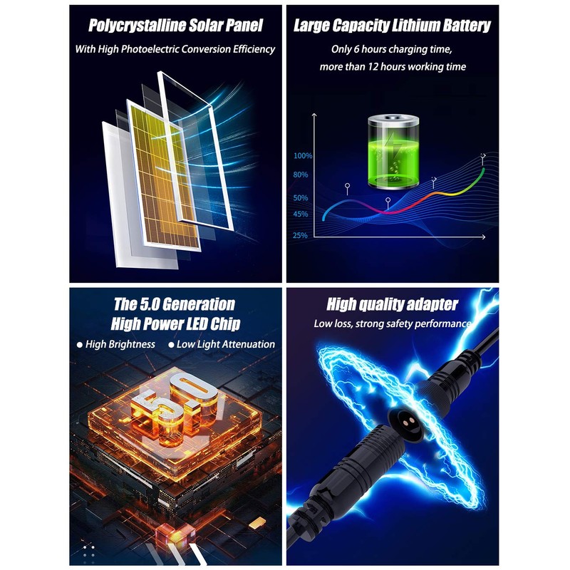 kakalights Solar Flood Light Outdoor 1000LM Dual 6000K Bright White