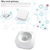 YUNFANG PIR Motion Sensor, Tuya Powered ZigBee, 360° Detection, 7m