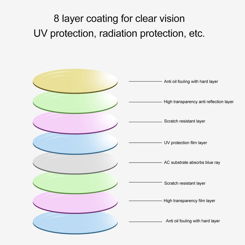 Progressive Multifocal Glasses Anti Blue Ray Progressive Multifocal Glasses for