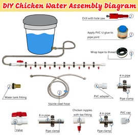 DIY Chicken Watering System - 1/2" PVC Tee Fittings and Chicken Waterer Nipples with PVC Pipe, Stainless Steel Hose, Automatic Chicken Waterer Feeder Kit for Chicken, Duck, Quail