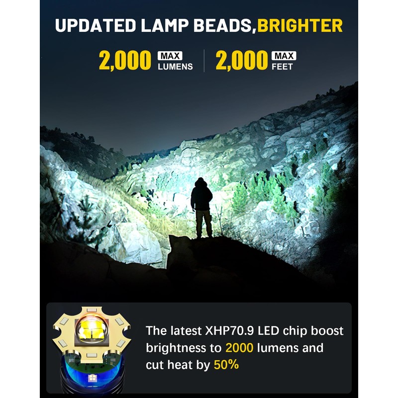 Rechargeable Flashlights 2000 High Lumens - Super Bright LED Flashlight